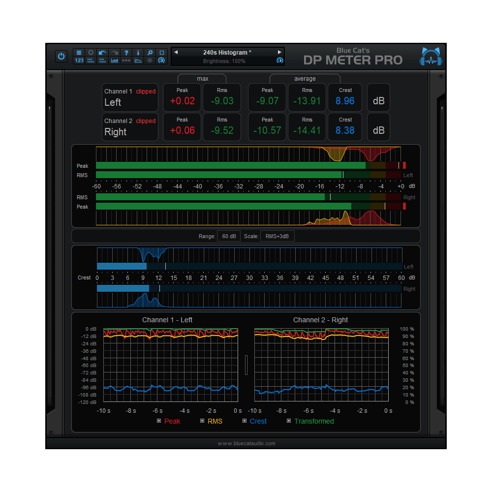 Blue Cat Audio Blue Cat DP Meter Pro