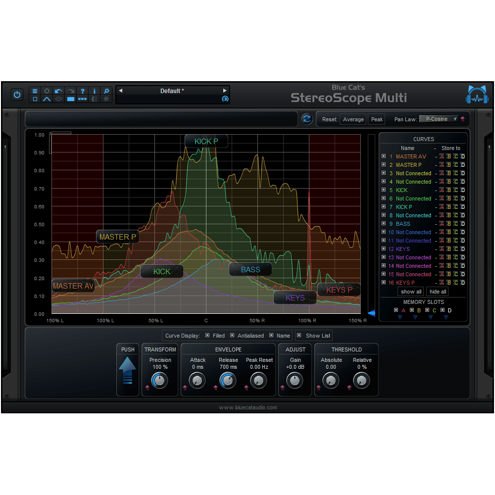 Blue Cat Audio Blue Cat StereoScopeMulti