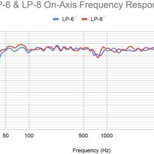 Kali Audio IN-8 V2 8-inch Powered Studio Monitor