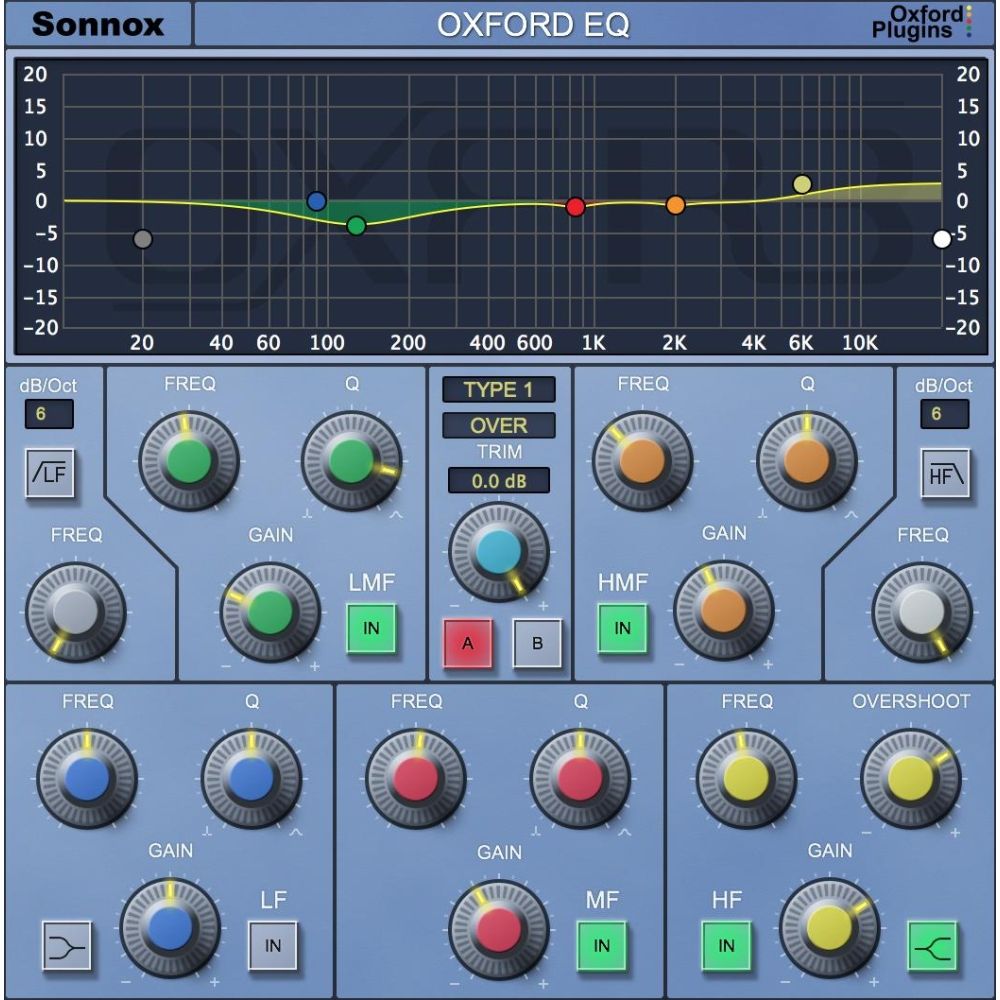 Sonnox Oxford EQ Native