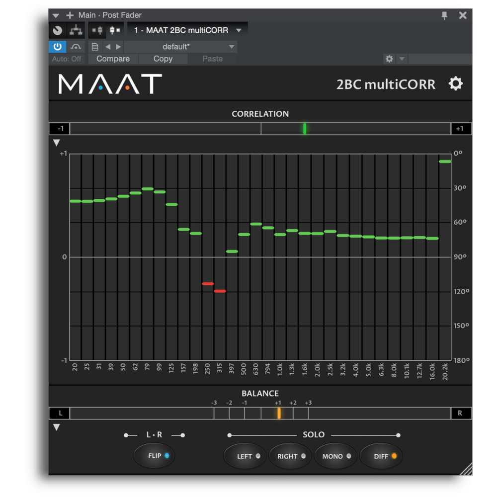 MAAT 2BC multiCORR