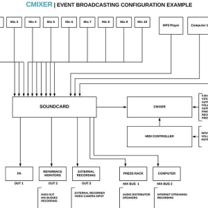 Digital Brain Instruments CMixer