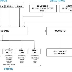 Digital Brain Instruments Podcaster