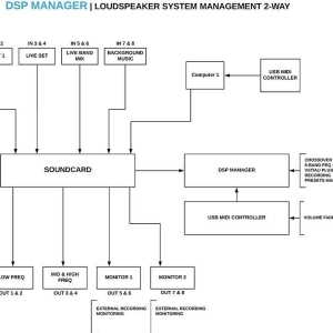 Digital Brain Instruments DSP Manager 2