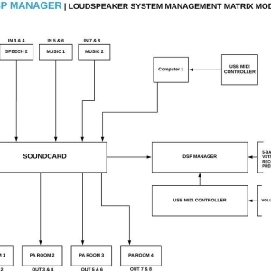 Digital Brain Instruments DSP Manager 2