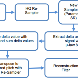 TAL SOFTWARE TAL Sampler