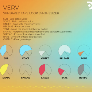 Puremagnetik Verv