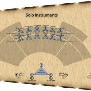 VSL Offre Education - Synchron Woodwinds mise à niveau